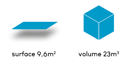 surface et volume grand box de stockage