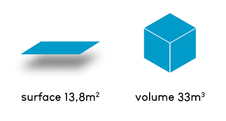 surface et volume box entier de stockage
