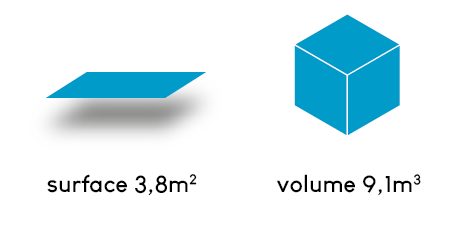 surface et volume petit box de stockage